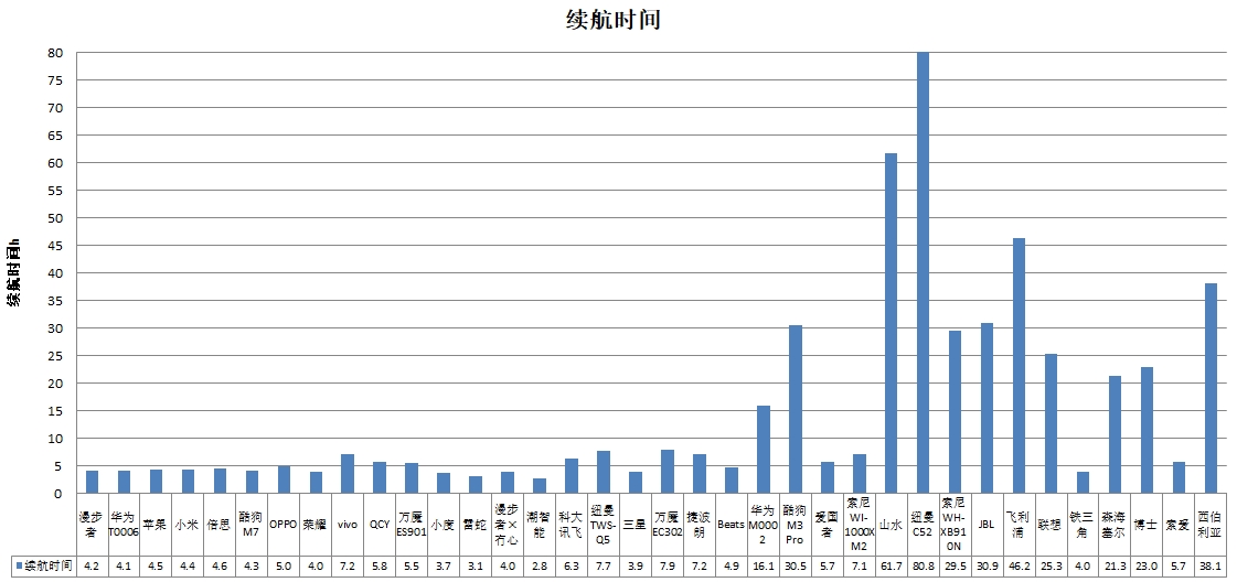 潮智能、科大讯飞、酷狗、山水4款样品声压级超标AG真人九游会登录网址中消协测评36款无线耳机(图2)