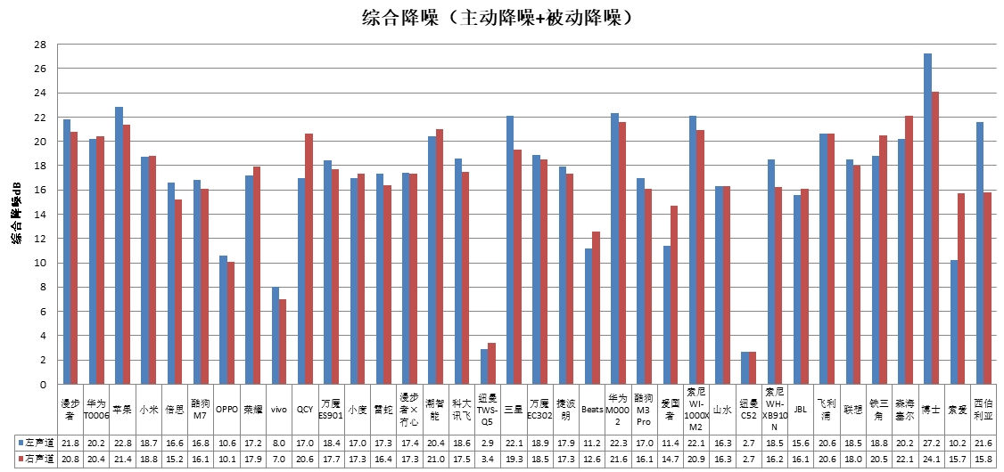 潮智能、科大讯飞、酷狗、山水4款样品声压级超标AG真人九游会登录网址中消协测评36款无线耳机(图3)