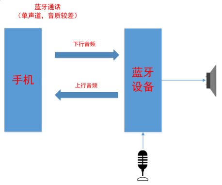 蓝牙耳机发布：酷炫设计功能强大AG真人九游会登录网址黑鲨游戏(图5)